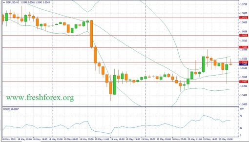 forex-fundamental-analysis-21052015-2.jpg