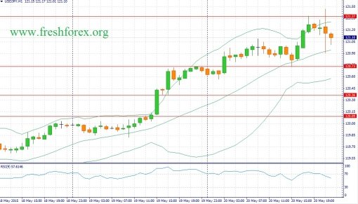 forex-fundamental-analysis-21052015-3.jpg