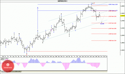 forex-wave-analysis-21052015-2.gif