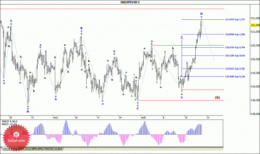 forex-wave-analysis-21052015-4.gif