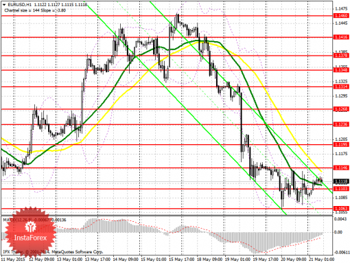 forex-prognosis-21052015.png