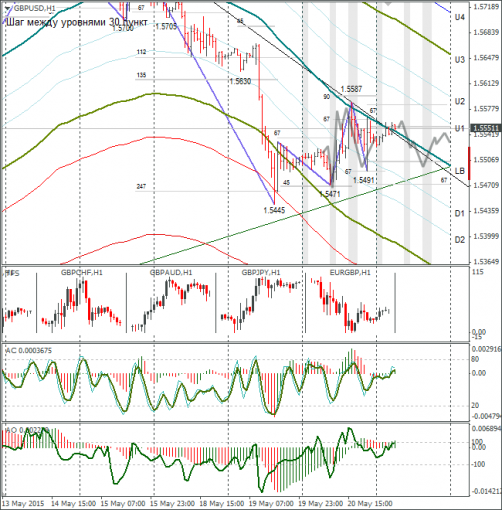 forex-gbpusd-21052015-1.png