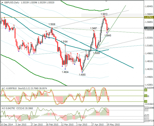 forex-gbpusd-21052015-2.png