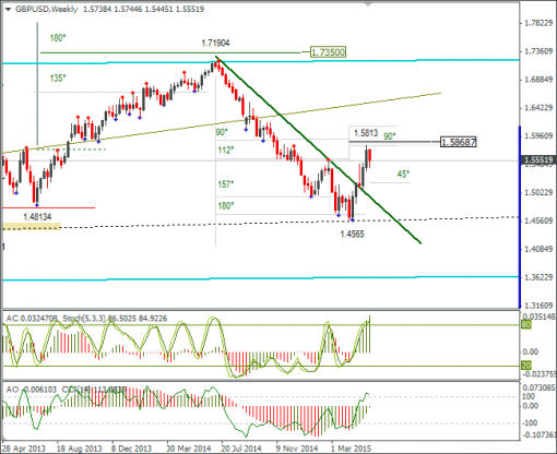 forex-gbpusd-21052015-3.png