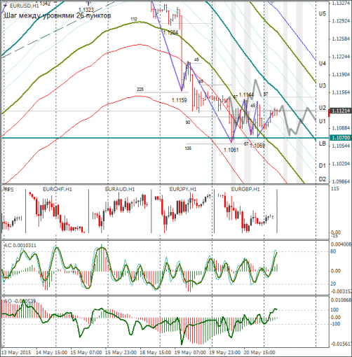 forex-eurusd-21052015-1.png