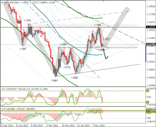 forex-eurusd-21052015-2.png