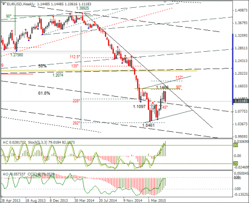 forex-eurusd-21052015-3.png