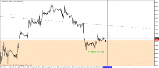 forex-gann-21052015-2.png