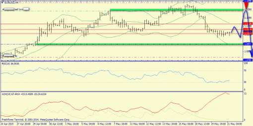 forex-trend-21052015-2.png