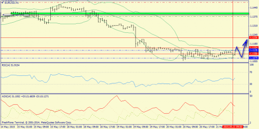 forex-trend-21052015-3.png