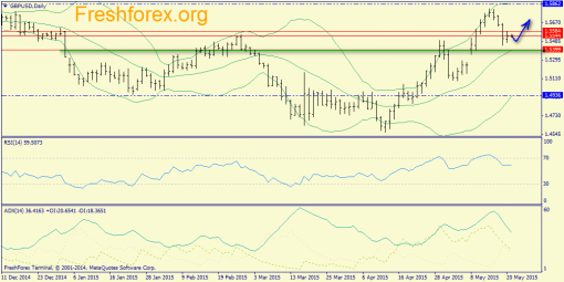 forex-trend-21052015-4.png