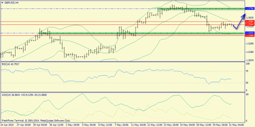 forex-trend-21052015-5.png