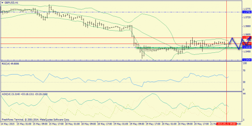 forex-trend-21052015-6.png