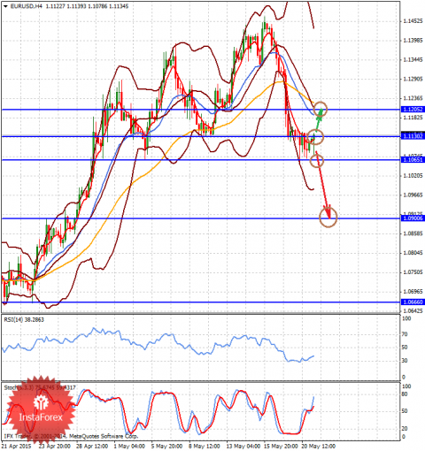 forex-analysis-21052015-1.png