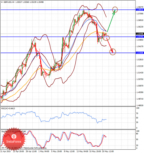 forex-analysis-21052015-2.png