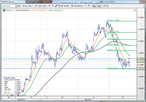 forex-saxobank-21-05-2015-2.png