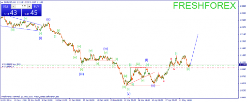 forex-wave-22052015-1.png
