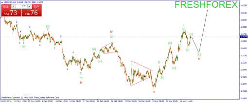forex-wave-22052015-2.png