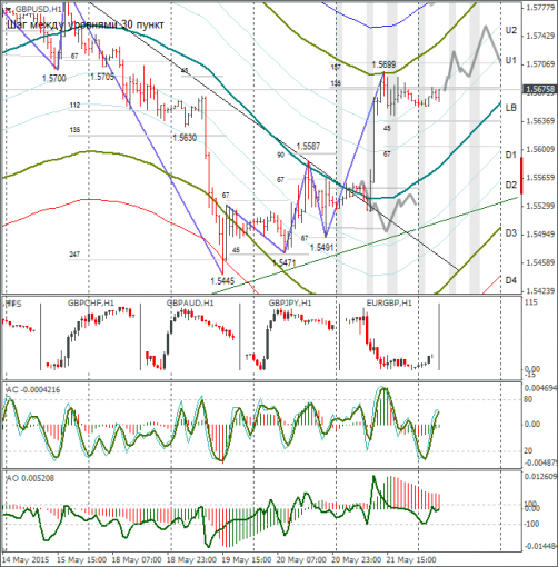 forex-gbpusd-22052015-1.png