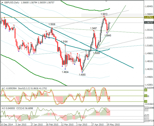 forex-gbpusd-22052015-2.png