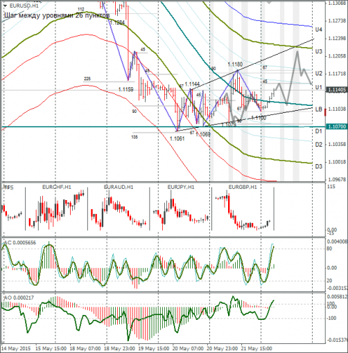 forex-eurusd-22052015-1.png