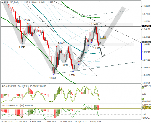 forex-eurusd-22052015-2.png