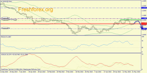 forex-trend-22052015-1.png