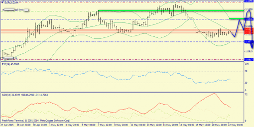 forex-trend-22052015-2.png