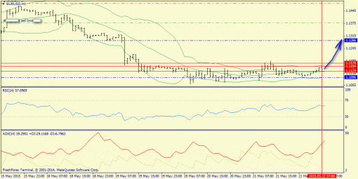 forex-trend-22052015-3.png