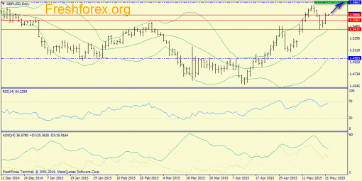 forex-trend-22052015-4.png