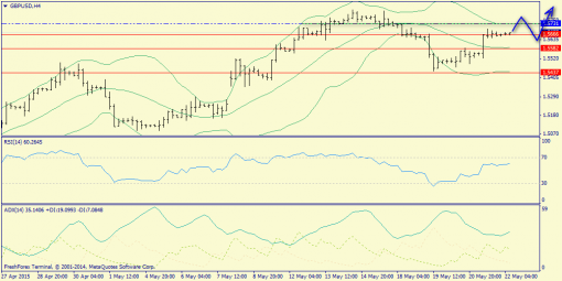 forex-trend-22052015-5.png