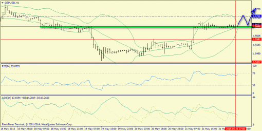 forex-trend-22052015-6.png