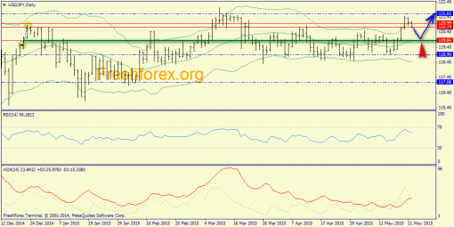 forex-trend-22052015-7.png