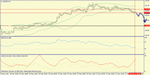 forex-trend-22052015-9.png