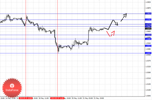forex-fractal-analysis-22052015-2.png
