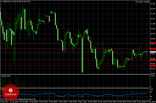 forex-ruble-22-05-2015.png