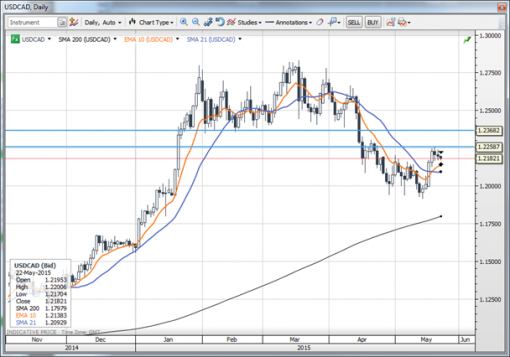 forex-saxobank-22052015-2.png