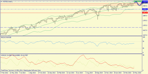 forex-trend-24052015-2.png