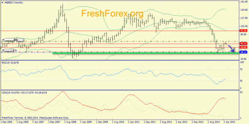 forex-trend-24052015-4.png