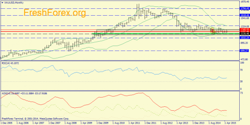 forex-trend-24052015-7.png