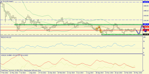 forex-trend-24052015-8.png