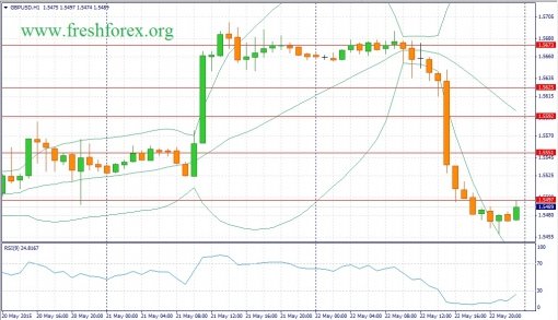 forex-fundamental-analysis-25052015-2.jpg