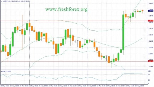 forex-fundamental-analysis-25052015-3.jpg