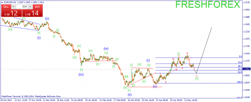 forex-wave-25052015-1.png