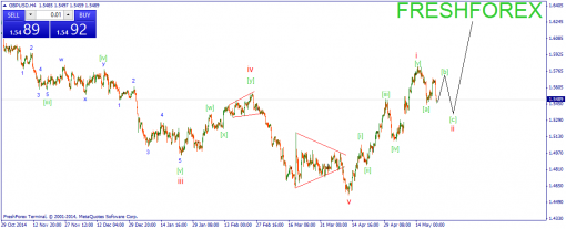forex-wave-25052015-2.png
