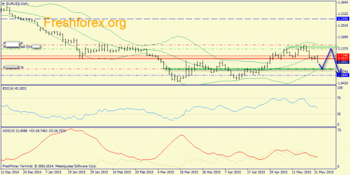 forex-trend-25052015-1.png
