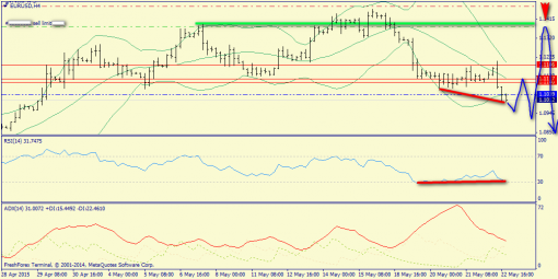 forex-trend-25052015-2.png
