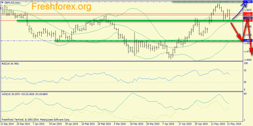 forex-trend-25052015-4.png