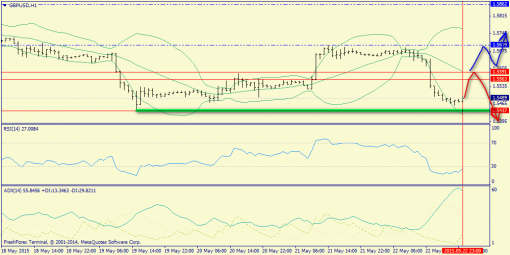 forex-trend-25052015-6.png