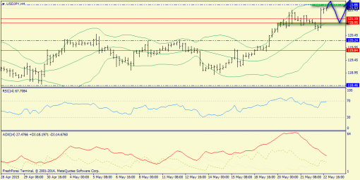 forex-trend-25052015-8.png